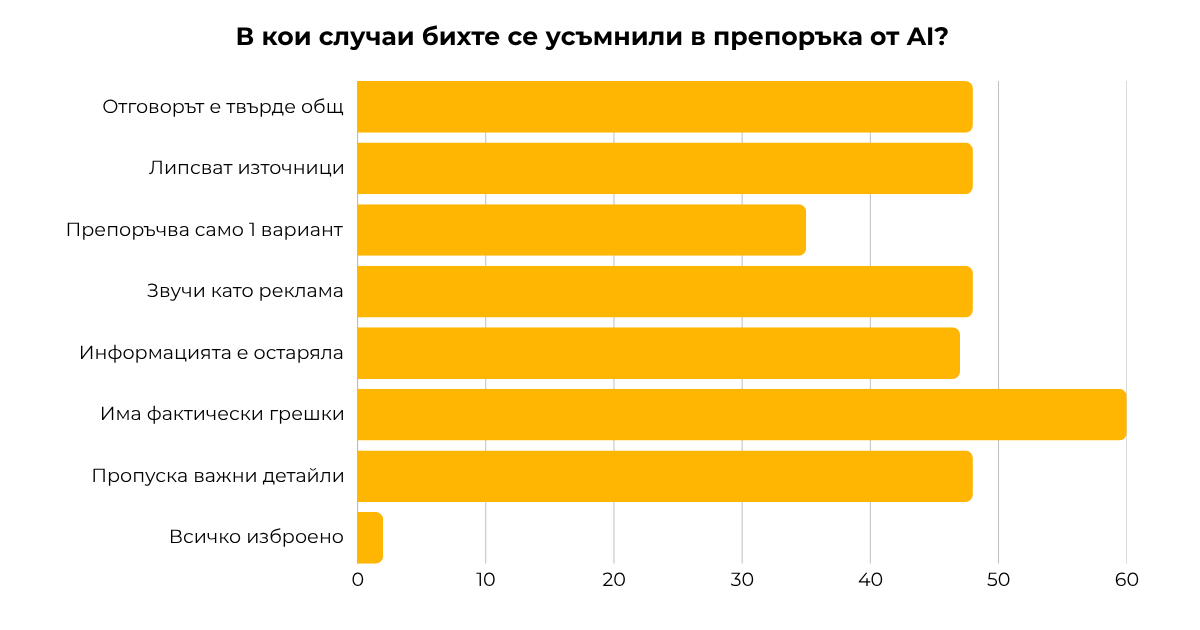 AI И ПОТРЕБИТЕЛСКОТО ПОВЕДЕНИЕ